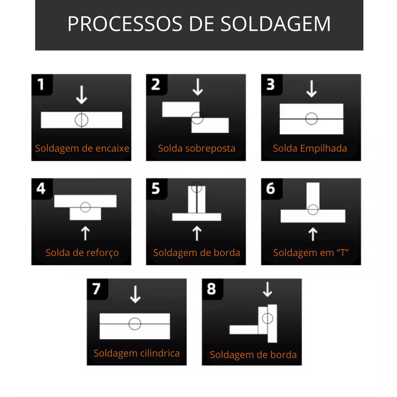 Máquina de Solda Laser Portátil Multiprocesso 150A Proteção Térmica + BRINDE